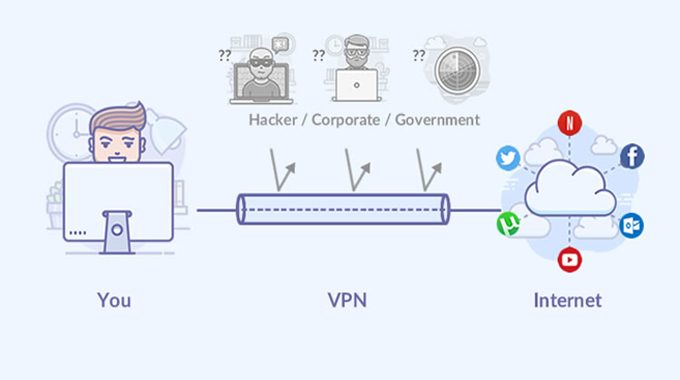 The Ideal VPN Topology