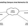 Installing Campus Area Networks (Can)