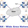 Advantages and Disadvantages of Wide Area Network Services