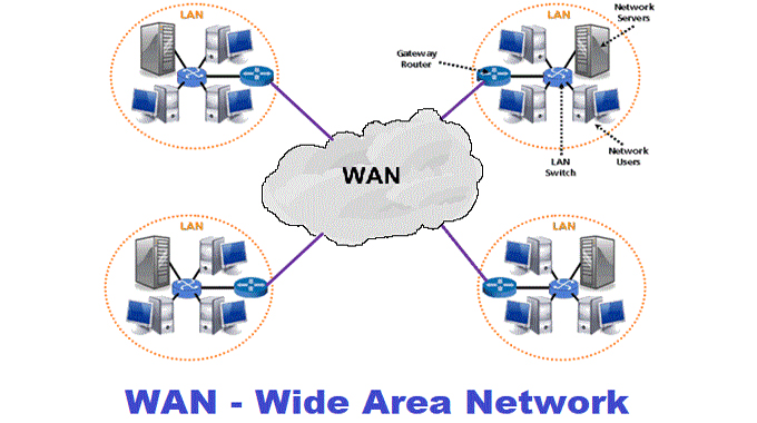 Advantages and Disadvantages of Wide Area Network Services