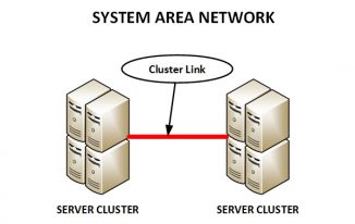 System Area Networking