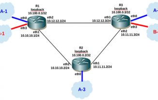 Why Should You Use Enterprise Private Networks?