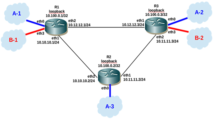 Why Should You Use Enterprise Private Networks?