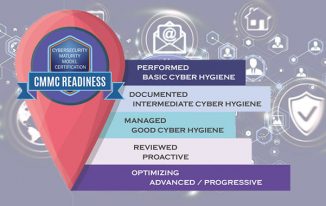 The 5 Different Levels of Cybersecurity Maturity Model Certification (CMMC) Compliance