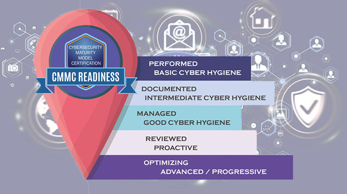 The 5 Different Levels of Cybersecurity Maturity Model Certification (CMMC) Compliance