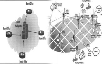 The Topology of an Enterprise Network